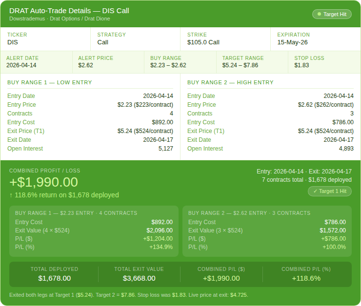 DRAT Trade