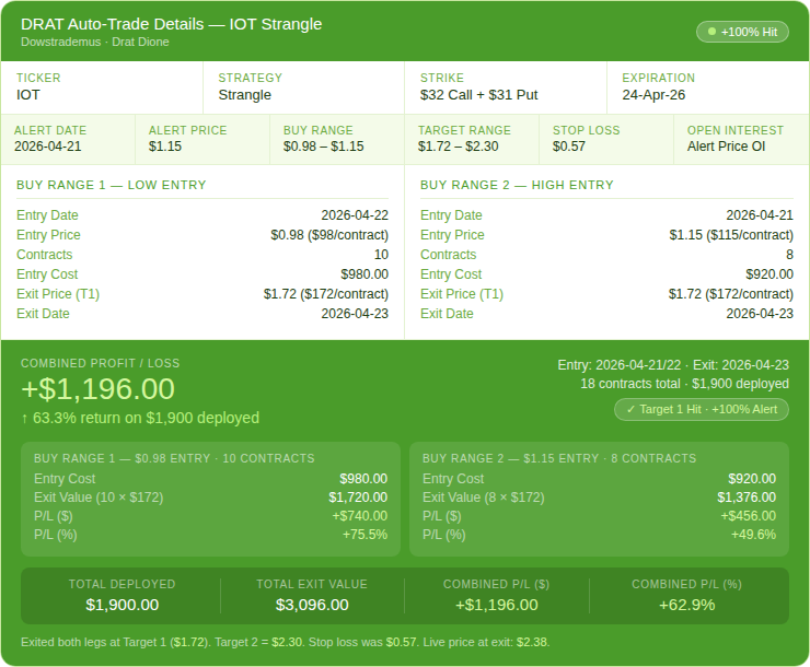 DRAT Trade