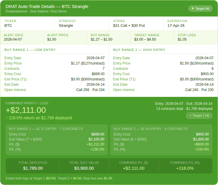 DRAT Trade