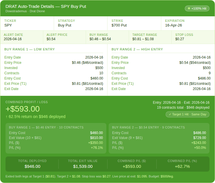 DRAT Trade
