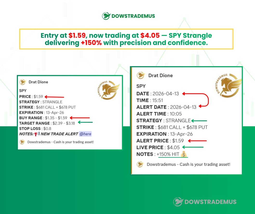 SPY Trade