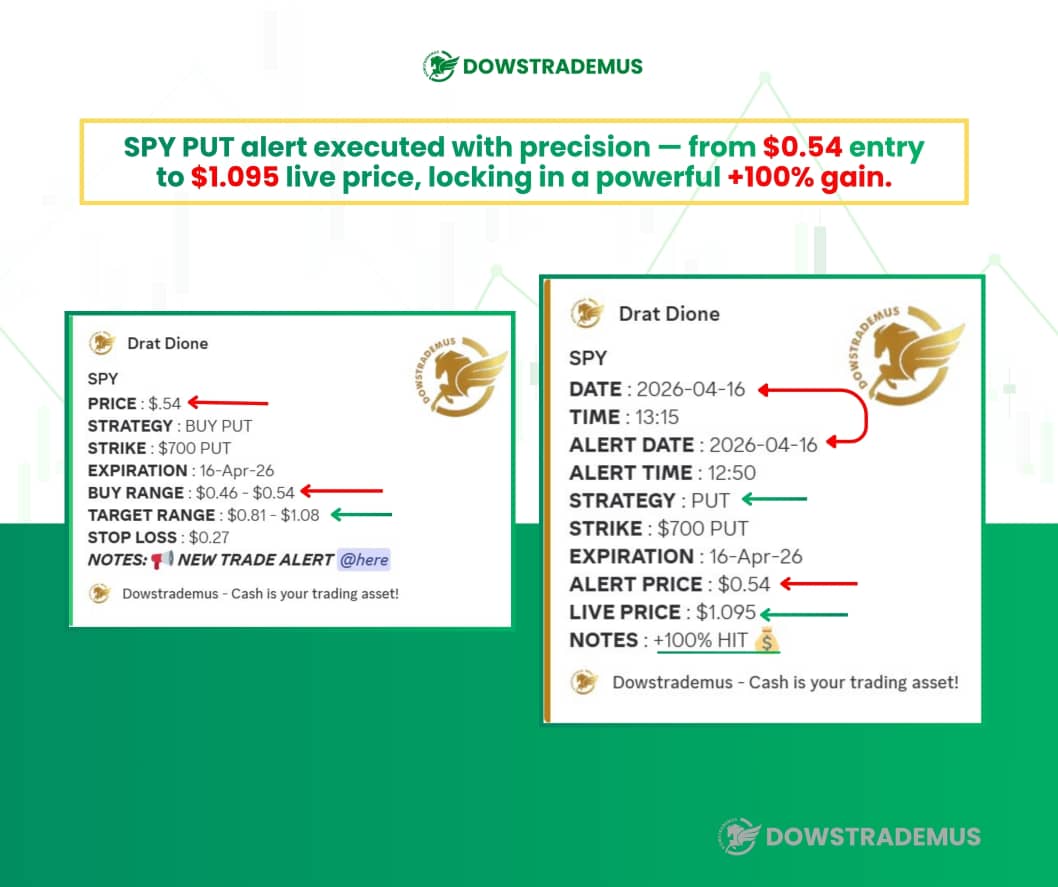 SPY Trade