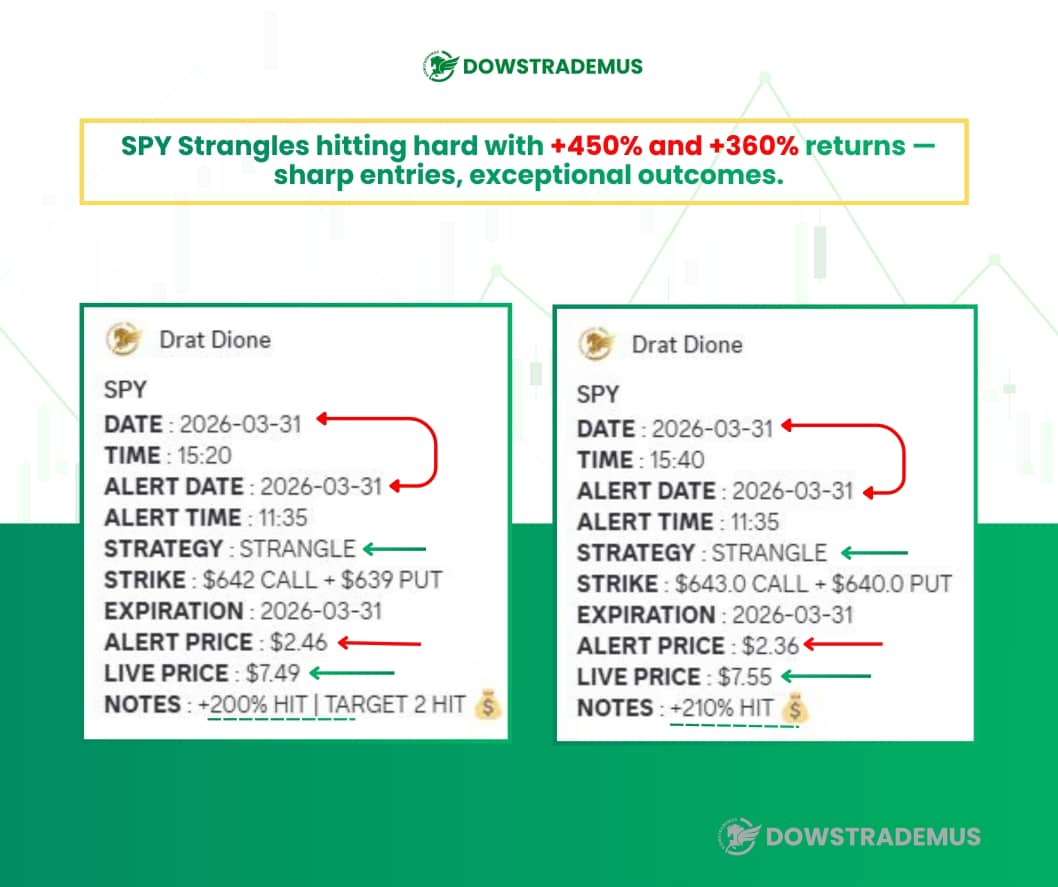 SPY Trade