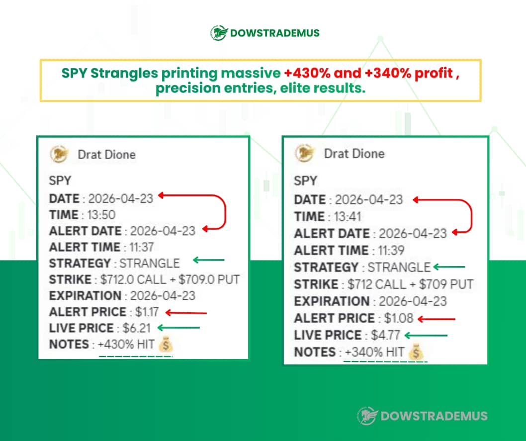 SPY Trade