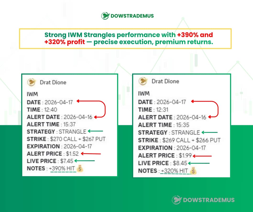 SPY Trade