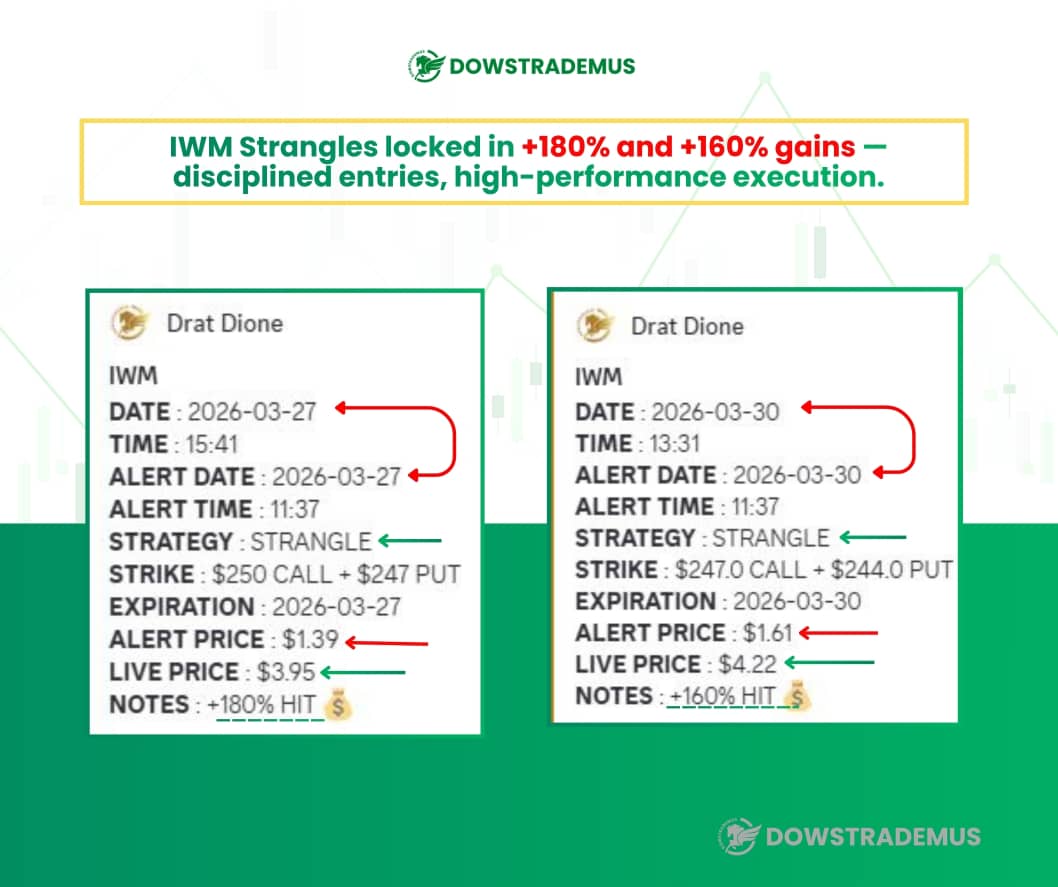 SPY Trade